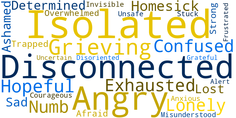 When “Trapped” Should Be “Hopeless”: Cultural Adaptation In Digital Mental Health 1 Original English Word Cloud