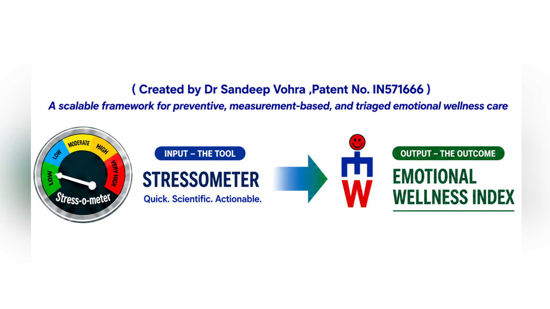 stressometer fi